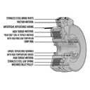 Stens 255-614X Xtreme PTO Clutch Fits John Deere AM138729  Toro 117-1252